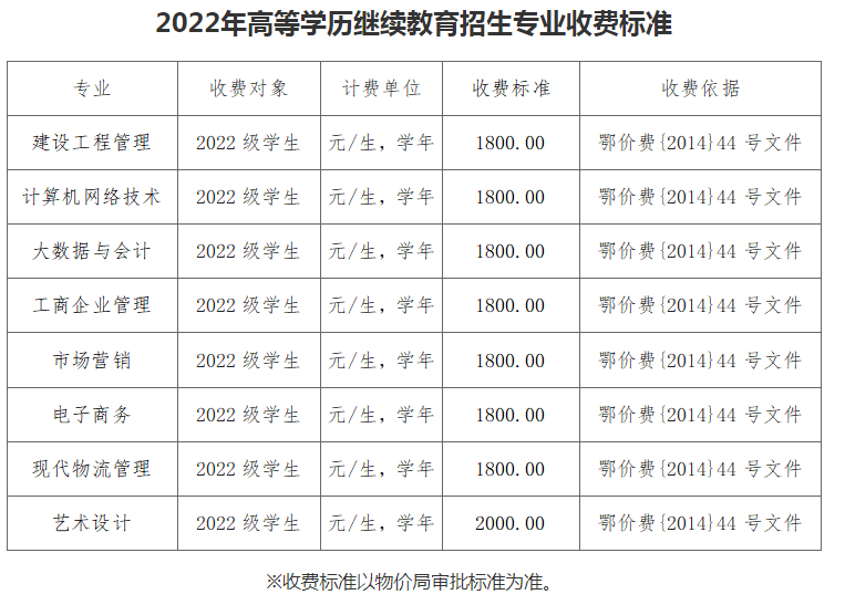 武漢商貿職業學院2022年高等學歷繼續教育成人高考招生簡章