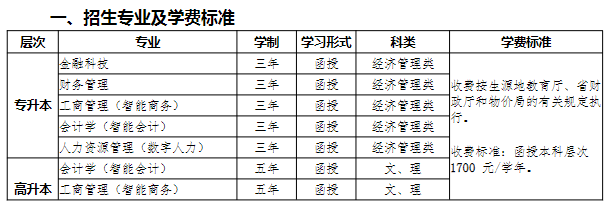江西財經大學成人高考報名專業有哪些？