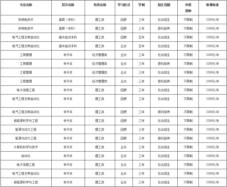 上海電力大學2022年全國成人高考網上報名注意事項（上海地區）