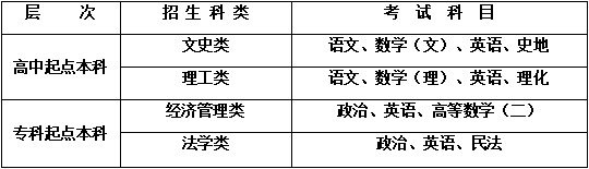 西安財經大學成人高等學歷教育2022年招生簡章