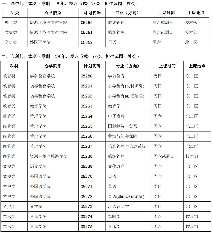 首都師范大學成人高考招生專業？