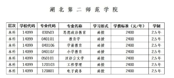 博爾塔拉職業技術學院繼續教育學院成人高考招生專業是什么？