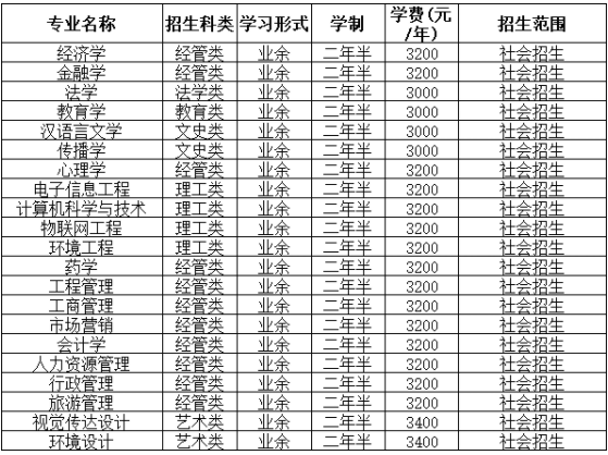 湖北大學2023年高等學歷繼續教育招生簡章