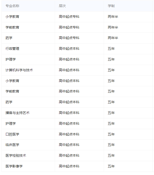 北華大學成人高考招生專業有哪些？