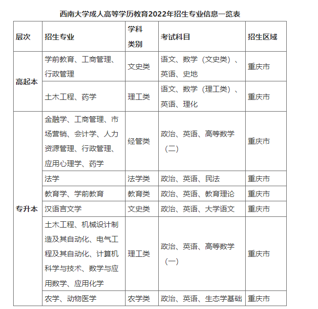 西南大學成人高等學歷教育2022年招生簡章 西南大學成人高等學歷教育2022年招生簡章