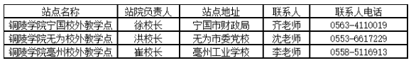 銅陵學院2023年高等學歷繼續教育招生簡章
