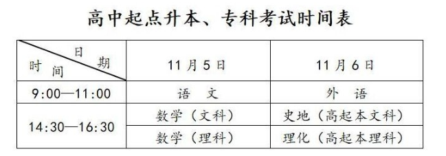 六安職業技術學院2022年成人高等教育招生簡章 六安職業技術學院2022年成人高等教育招生簡章