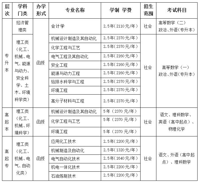 吉林化工學院繼續教育學院2023年高等學歷繼續教育招生簡章