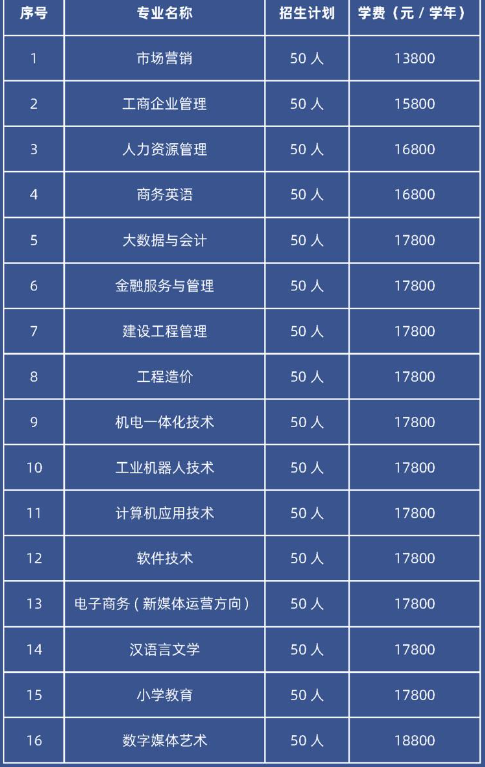 廣州理工學院自學考試招生計劃有多少？