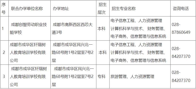 電子科技大學成都學院校外辦學點公示