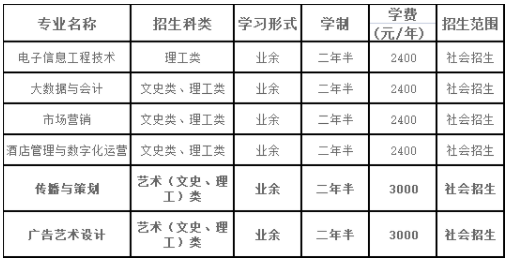 湖北大學2023年高等學歷繼續教育招生簡章