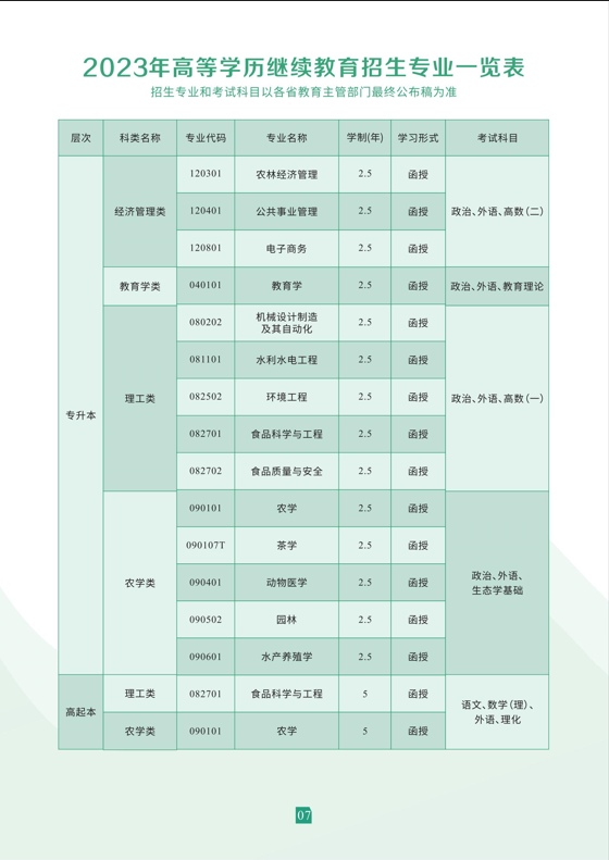 湖南農業大學2023年成人高等教育招生簡章