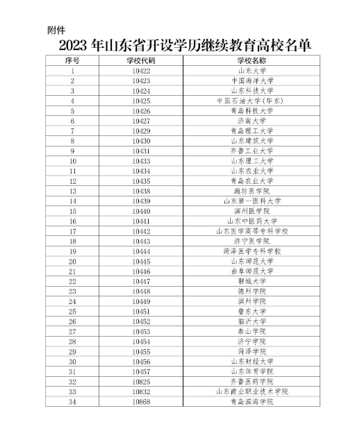 山東省教育廳關于公布2023年高等學歷繼續教育擬招生專業備案結果的通知
