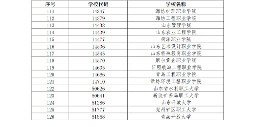 山東省教育廳關于公布2023年高等學歷繼續教育擬招生專業備案結果的通知