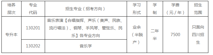 四川音樂學院成人高考招生計劃是什么? 四川音樂學院成人高考招生計劃是什么?