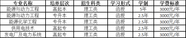 東北電力大學2023年成人高等學歷教育招生簡章