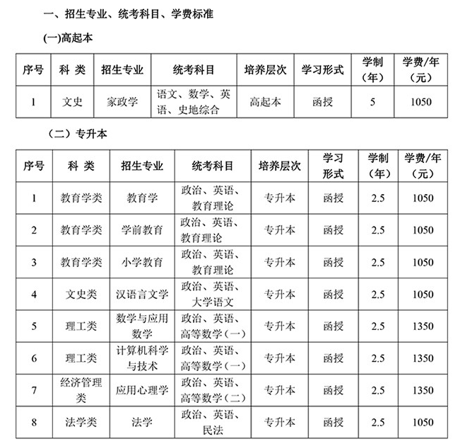 河北師范大學成人高考招生專業有哪些？