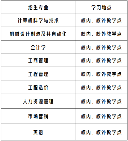 廣州華立學院成人高考招生計劃是怎樣的？