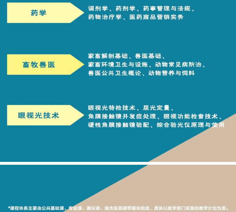 廣州開放大學2024年春季開放教育招生簡章