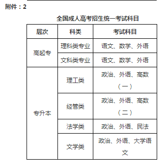 新疆工程學院2022年成人高等教育招生簡章