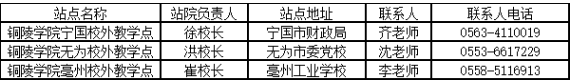 銅陵學院成人高考報名電話？