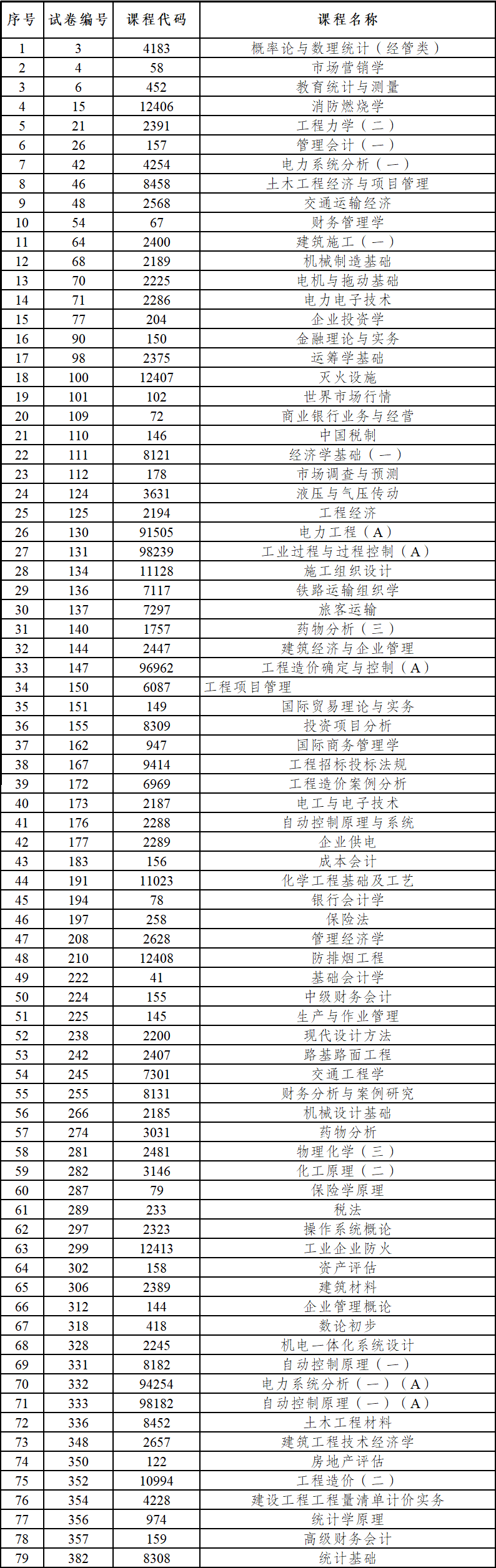 2024年上半年云南省第91次高等教育自學考試和高校教師資格認定課程考試部分科目使用專用答題卡及特殊說明的通告 2024年上半年云南省第91次高等教育自學考試和高校教師資格認定課程考試部分科目使用專用答題卡及特殊說明的通告