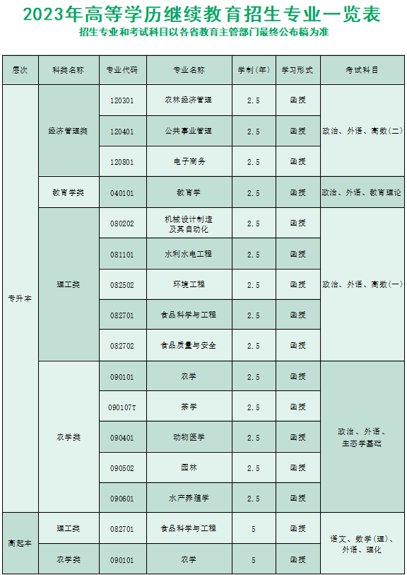 湖南農業大學成考招生計劃是什么？