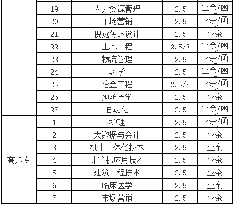 2022年武漢科技大學成人高等學歷教育招生簡章 2022年武漢科技大學成人高等學歷教育招生簡章