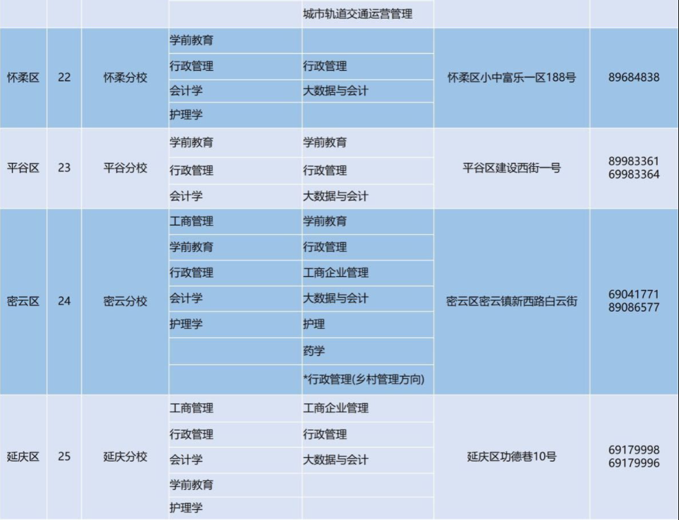 北京開放大學招生專業有哪些？