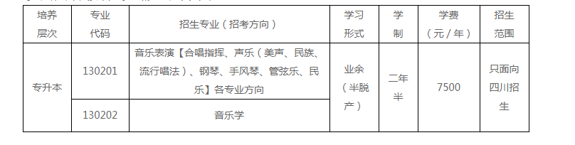 四川音樂學院成人高考招生專業有哪些？