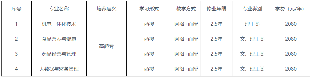 重慶輕工職業學院成人高考報名專業和費用標準？