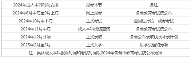 ?2024沾益區成人高考報名時間？