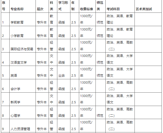 新鄉學院2022年成人高等教育招生簡章