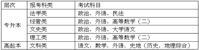 黑龍江大學2022年成人高等教育招生簡章