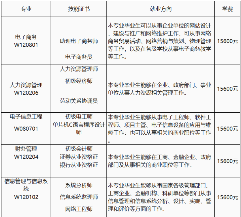 電子科技大學成都學院自考本科雙證班2022年招生簡章