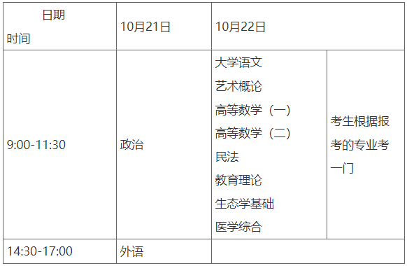 重慶外語外事學院2023年成人高校招生全國統一考試報名工作要點