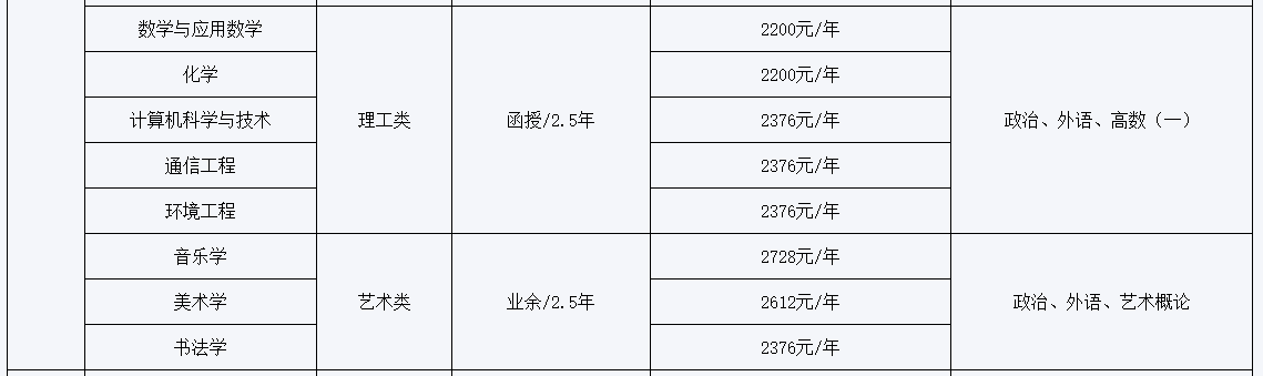 吉林師范大學成人高考招生專業有哪些？