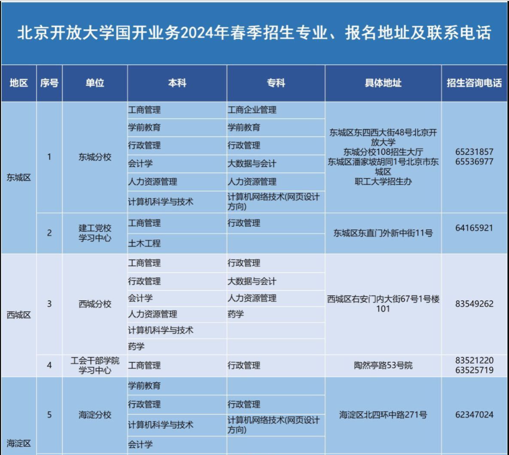 北京開放大學招生專業有哪些？