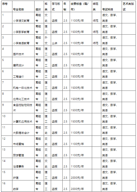 新鄉學院2021年成人高等教育招生簡章