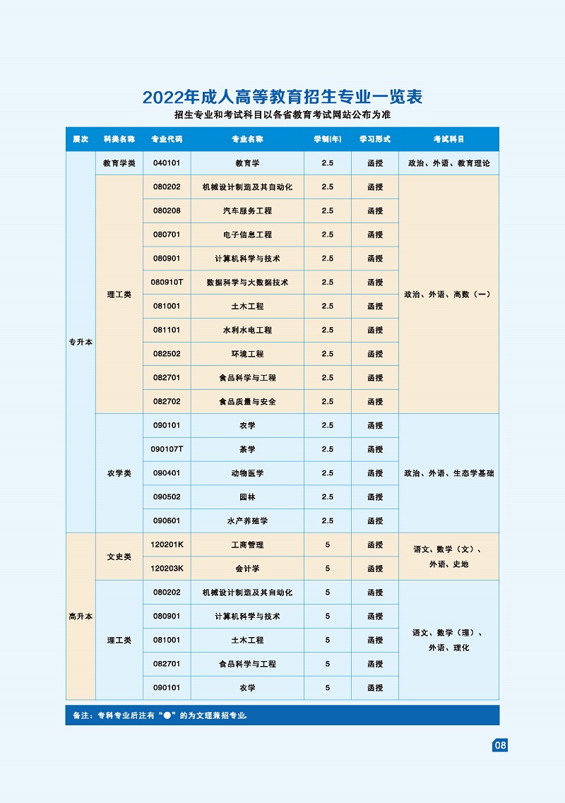 湖南農業大學2022年成人高等教育招生簡章