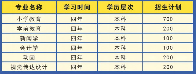 湖北第二師范學院自學考試招生計劃有哪些？