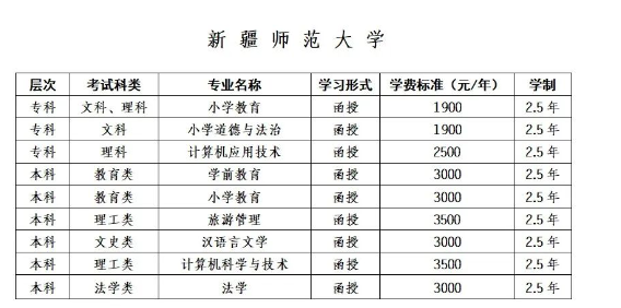 博爾塔拉職業技術學院繼續教育學院成人高考招生專業是什么？
