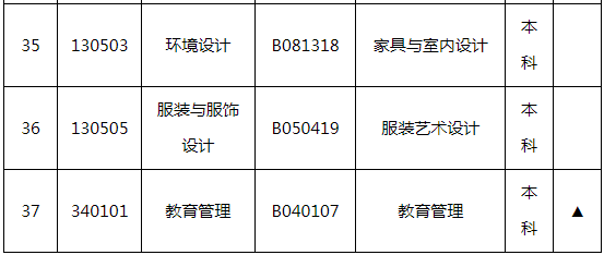 湖南師范大學自學考試招生專業有哪些? 湖南師范大學自學考試招生專業有哪些?