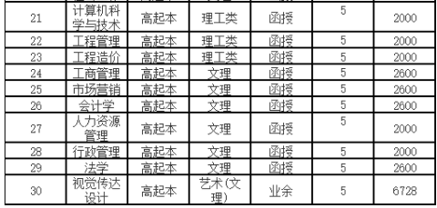 湖北經濟學院2023年高等學歷繼續教育招生簡章 湖北經濟學院2023年高等學歷繼續教育招生簡章