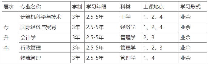 2021年上海海洋大學繼續教育學院招生簡章