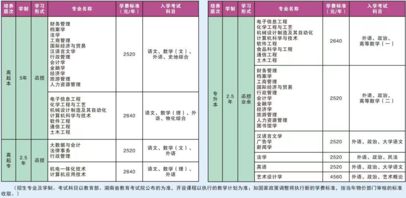 湘潭大學成考招生計劃是什么？