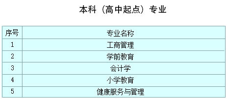 西安大學招生專業有哪些？