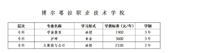 博爾塔拉職業技術學院繼續教育學院成人高考報名費用是什么？