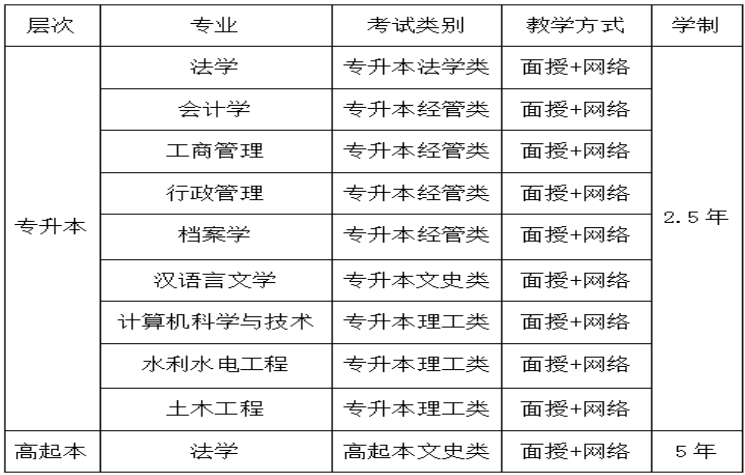 黑龍江大學2022年成人高等教育招生簡章