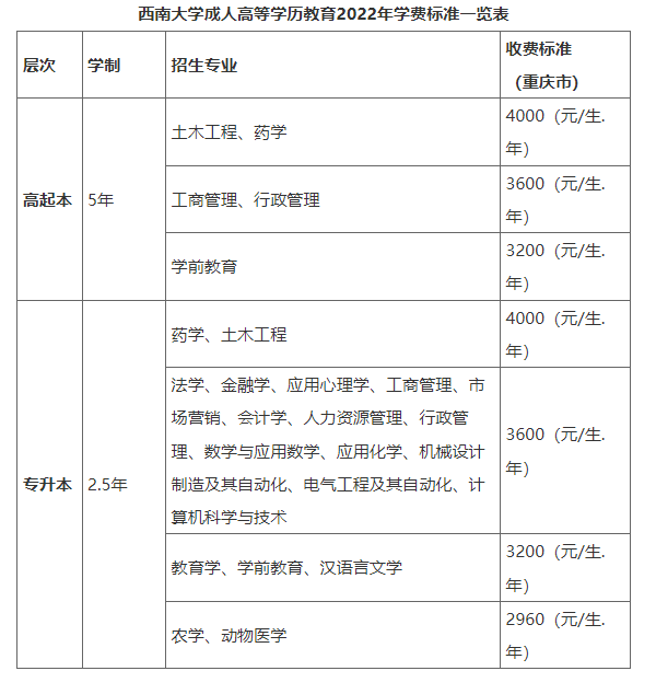西南大學成人高等學歷教育2022年招生簡章 西南大學成人高等學歷教育2022年招生簡章